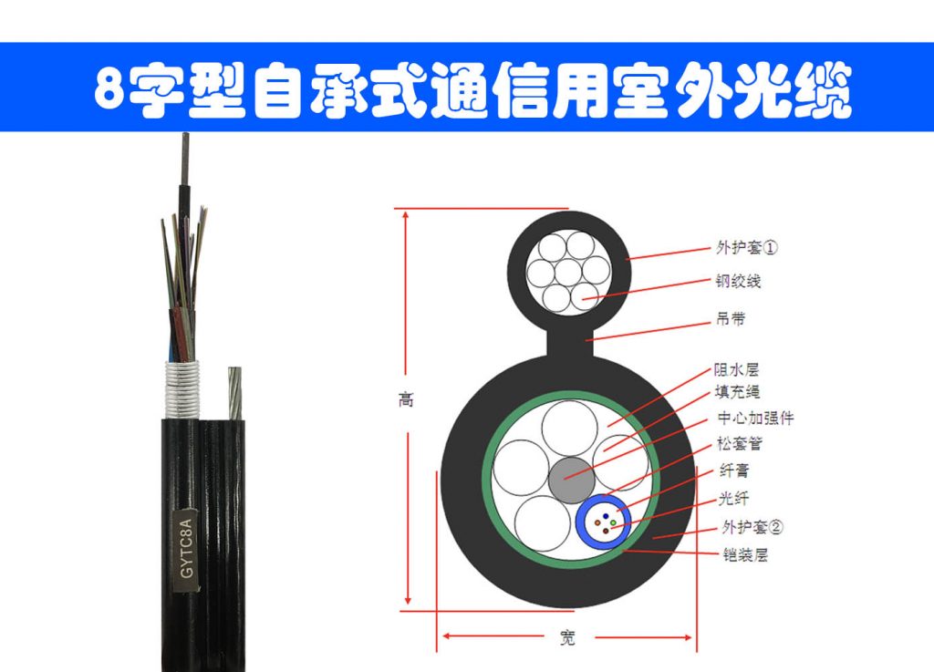 8字型光缆